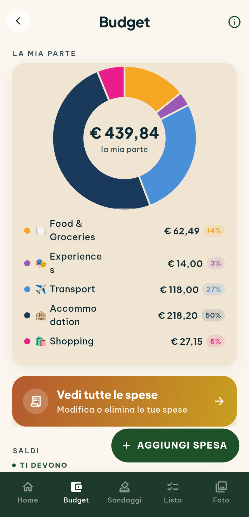 La schermata del budget: il grafico della propria parte diviso per categoria, il totale al centro e i saldi con chi deve quanto a chi.